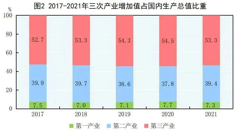 重磅!中华人民共和国2021年国民经济和社会发展统计公报 重磅!中华人民共和国2021年国民经济和社会发展统计公报