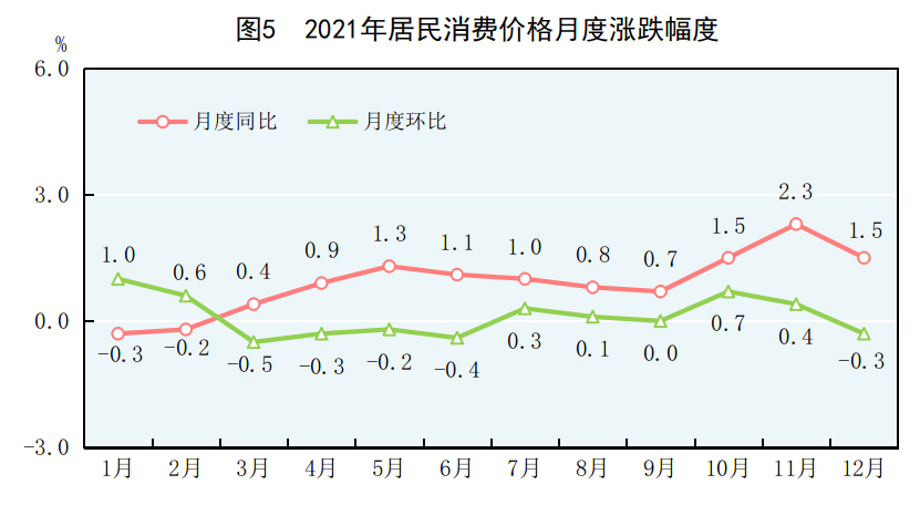 重磅!中华人民共和国2021年国民经济和社会发展统计公报 重磅!中华人民共和国2021年国民经济和社会发展统计公报
