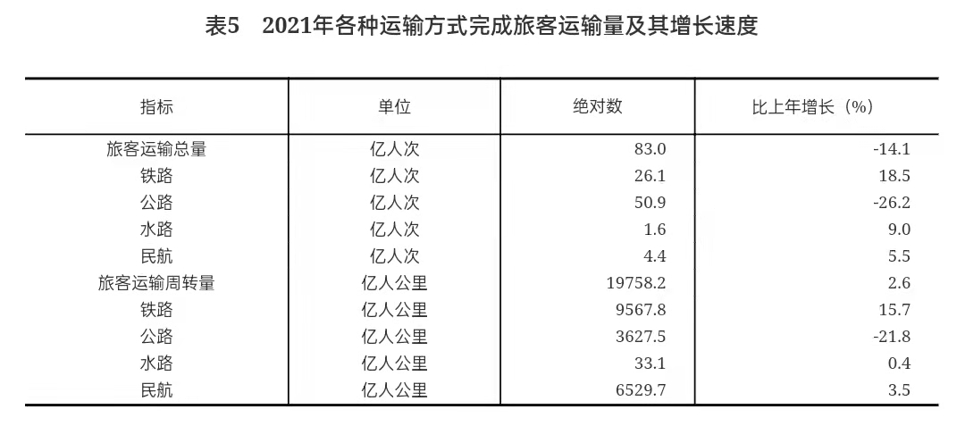重磅!中华人民共和国2021年国民经济和社会发展统计公报 重磅!中华人民共和国2021年国民经济和社会发展统计公报