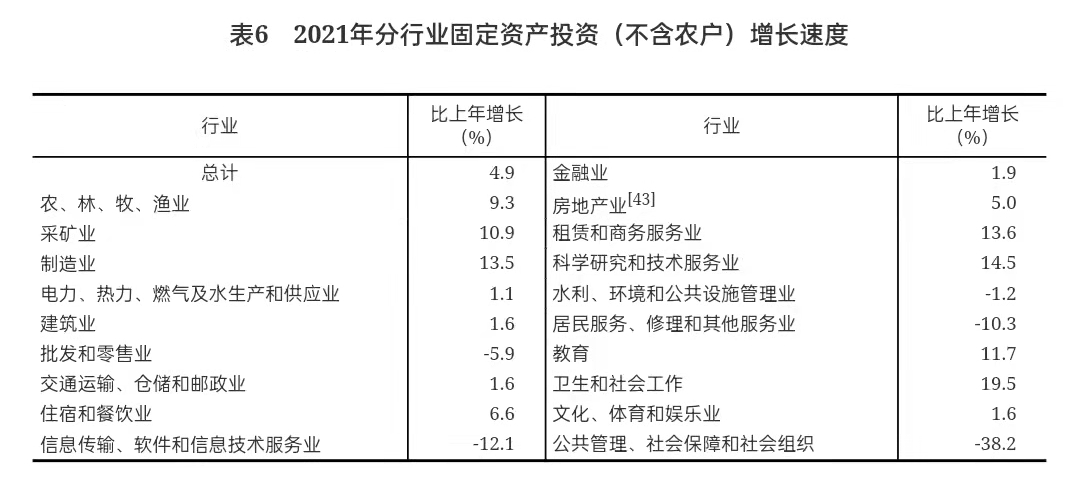 重磅!中华人民共和国2021年国民经济和社会发展统计公报 重磅!中华人民共和国2021年国民经济和社会发展统计公报