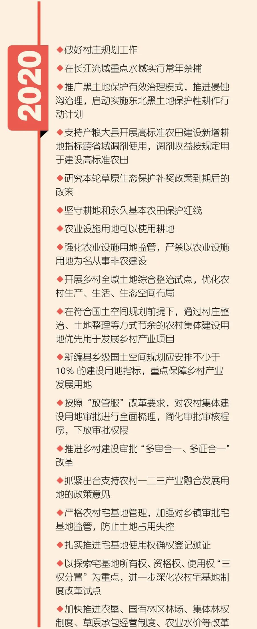 从十年的中央一号文件看南京耕地保护
