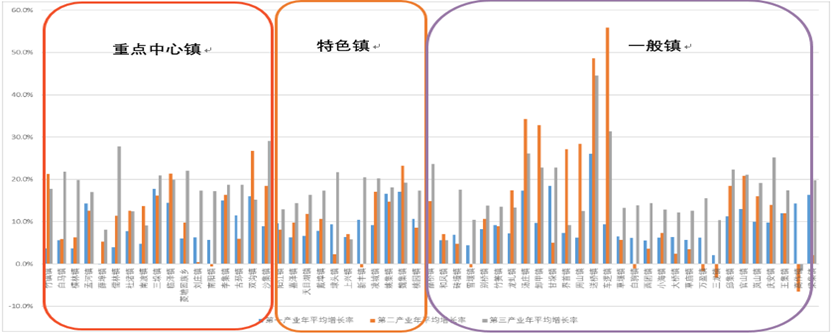 江苏省小城镇发展如何？2021江苏小城镇调查报告发布