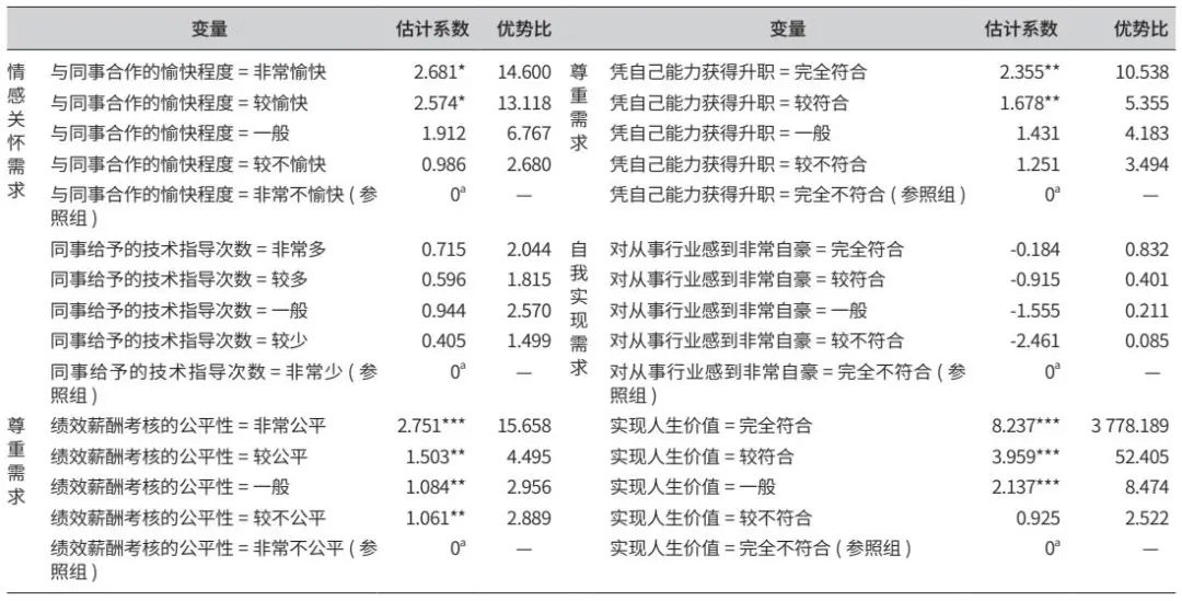 我国城乡规划设计从业者的主观幸福感特征及影响因素研究