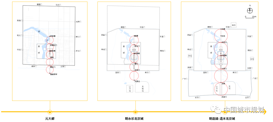 武廷海:中国都城中轴线的五个传统 武廷海:中国都城中轴线的五个传统