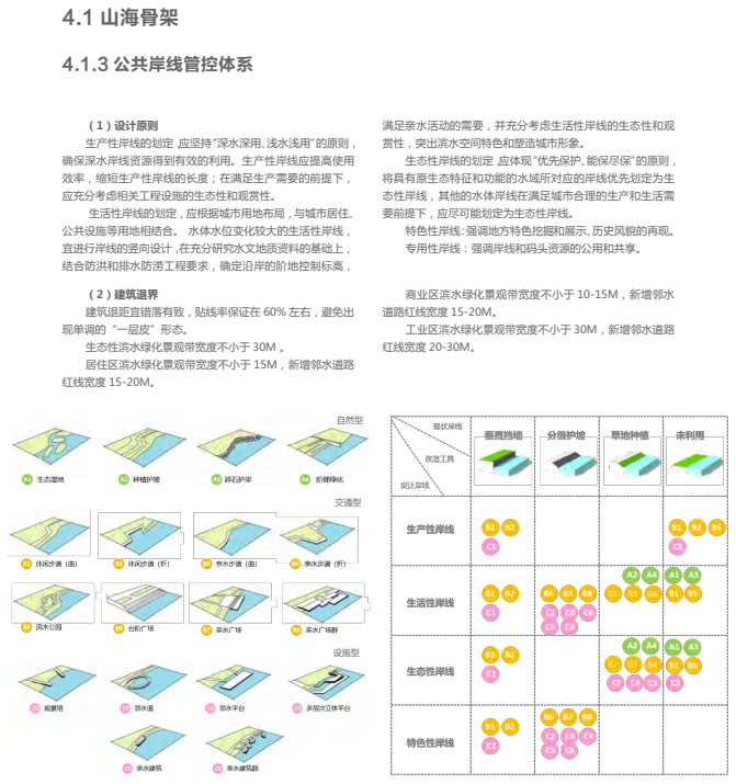县级市总体城市设计:平湖市总体城市设计(征求意见稿)发布,附PDF下载~ 县级市总体城市设计:平湖市总体城市设计(征求意见稿)发布,附PDF下载~
