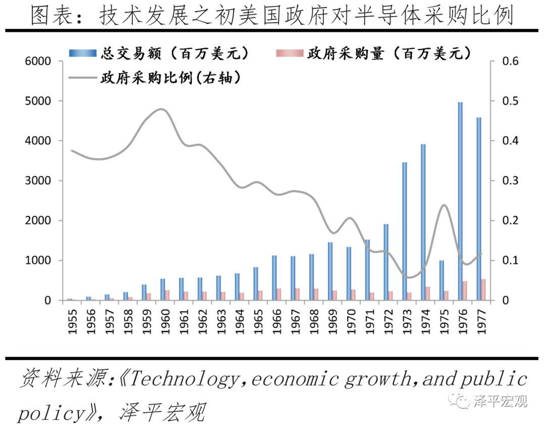 美国发展高科技的机制与启示:以硅谷和半导体为例 美国发展高科技的机制与启示:以硅谷和半导体为例
