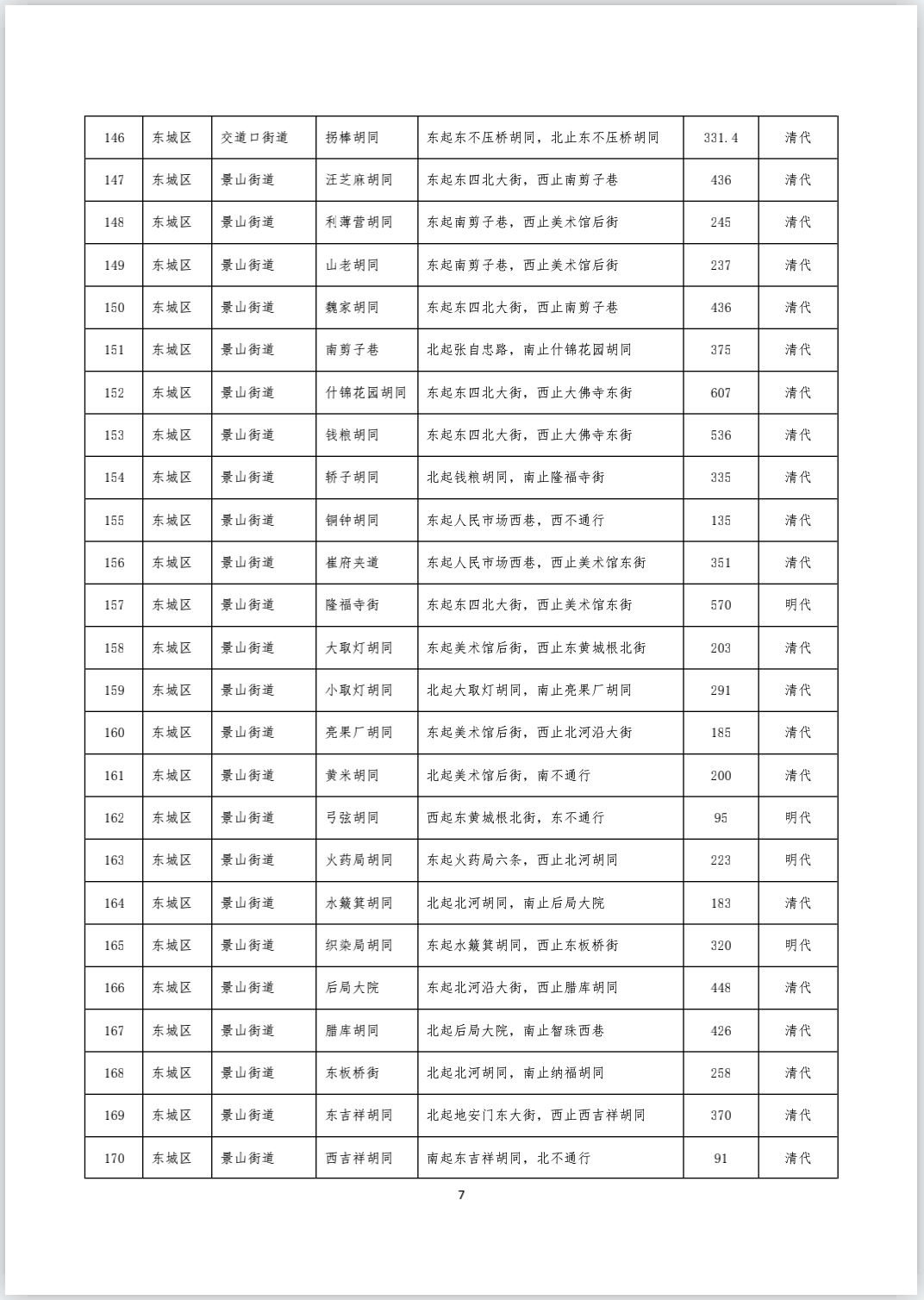 《首都功能核心区传统地名保护名录（街巷胡同类 第一批）》完整版