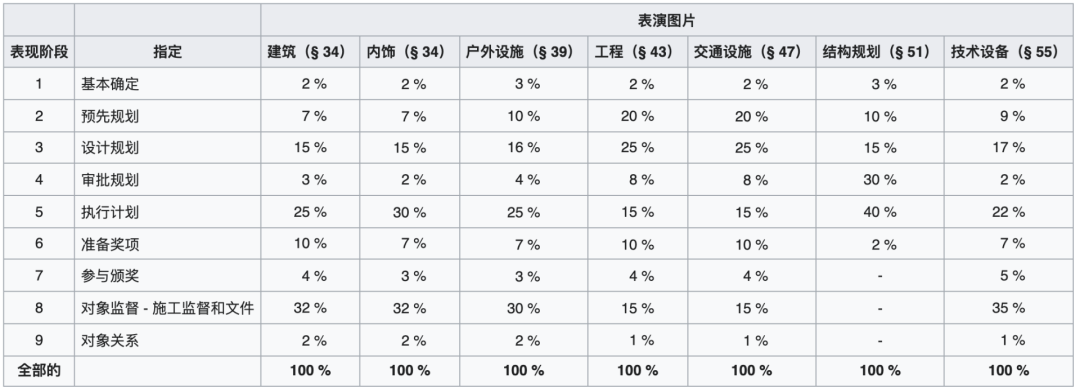 中国的建筑师是否会走上德国的老路？