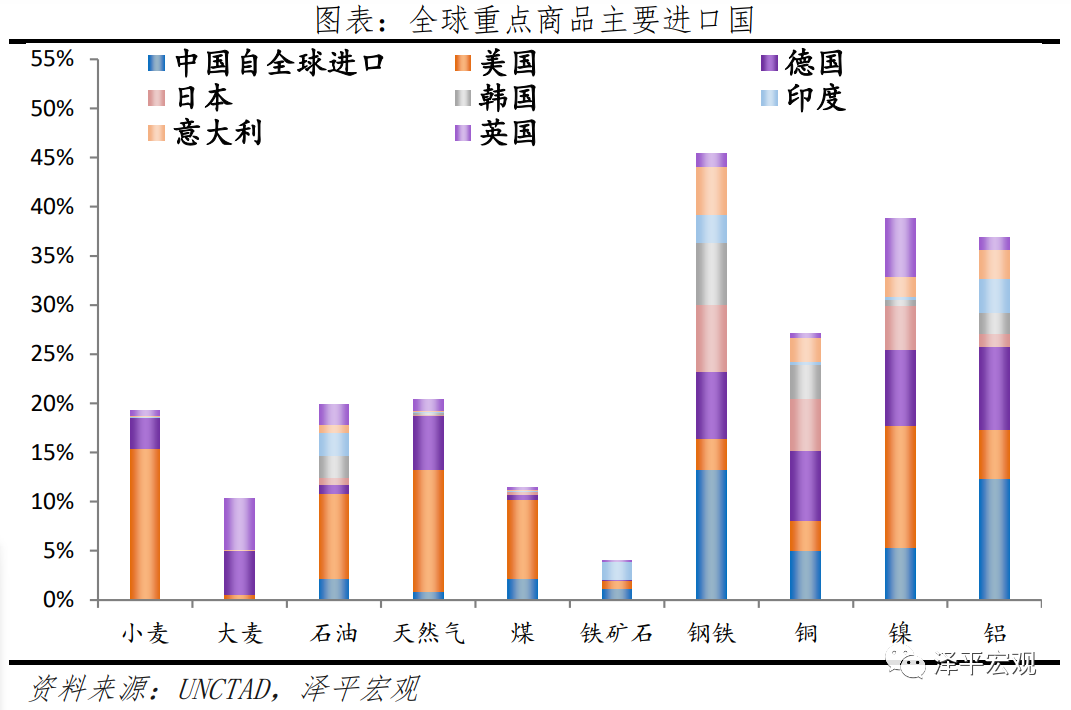俄乌局势对全球及中国经济的影响分析 俄乌局势对全球及中国经济的影响分析