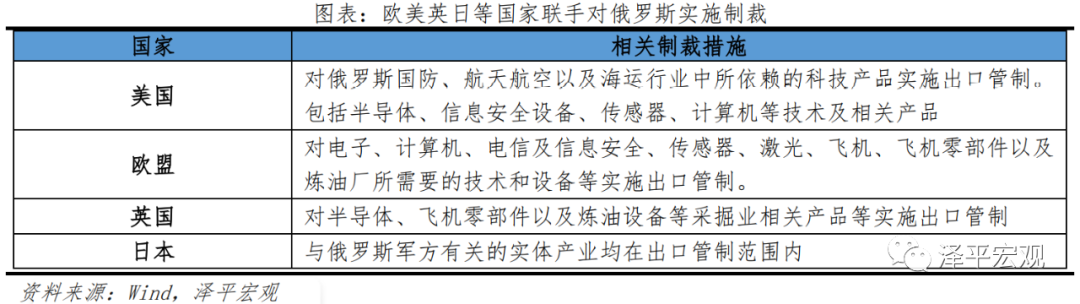 俄乌局势对全球及中国经济的影响分析 俄乌局势对全球及中国经济的影响分析