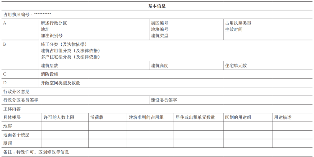 期刊精粹 | 纽约区划用途管制的建筑占用执照制度引介【2022.1期】 期刊精粹 | 纽约区划用途管制的建筑占用执照制度引介【2022.1期】
