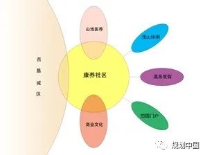 中规院村镇所专栏 │ 城郊乡村地区的城乡融合规划研究——以西昌市东部城郊乡村地区为例 中规院村镇所专栏 │ 城郊乡村地区的城乡融合规划研究——以西昌市东部城郊乡村地区为例