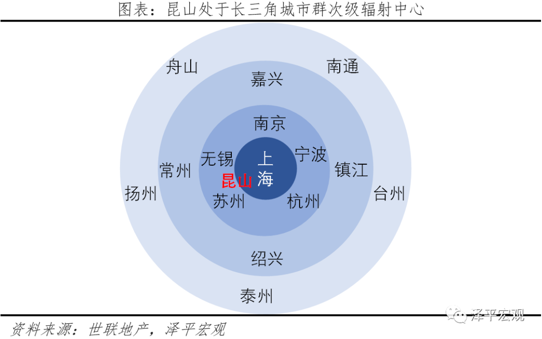 昆山如何蝉联全国百强县之冠? 昆山如何蝉联全国百强县之冠?