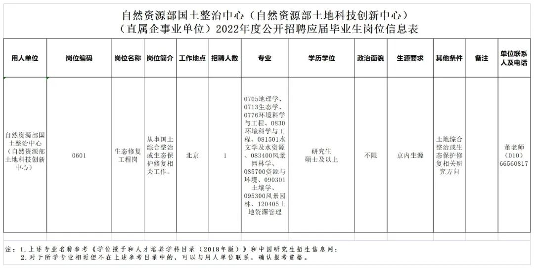 “职”等你来，自然资源部这些单位公开招聘啦