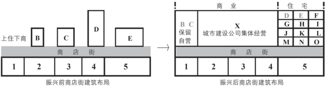 期刊精粹 | 中小城市传统商业街区活化振兴营造策略研究——基于日本高松丸龟町商店街的经验启示【2022.1期】 期刊精粹 | 中小城市传统商业街区活化振兴营造策略研究——基于日本高松丸龟町商店街的经验启示【2022.1期】