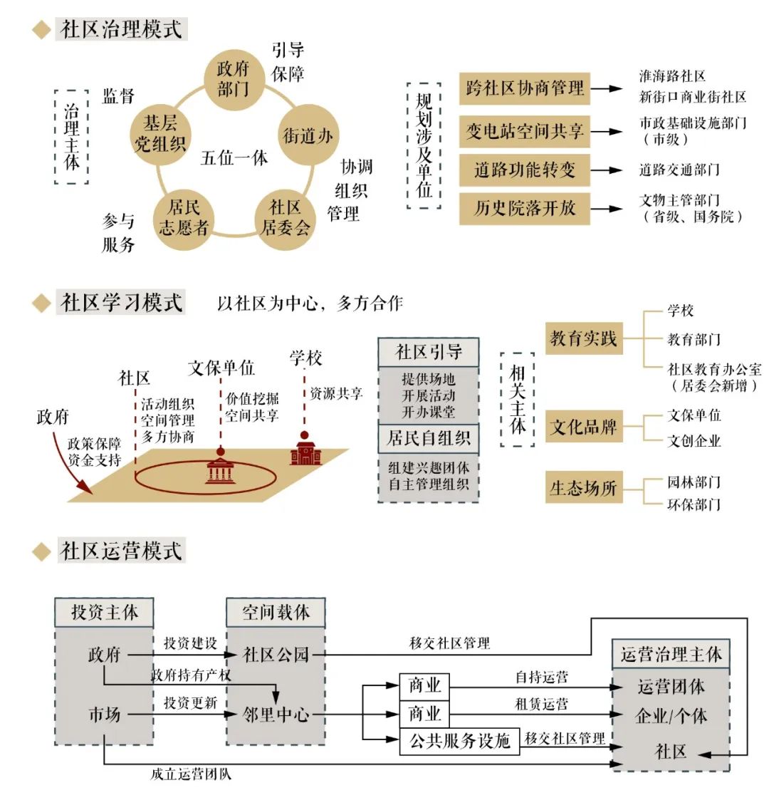 规划小课 | 打造“学习+”社区共同体 规划小课 | 打造“学习+”社区共同体