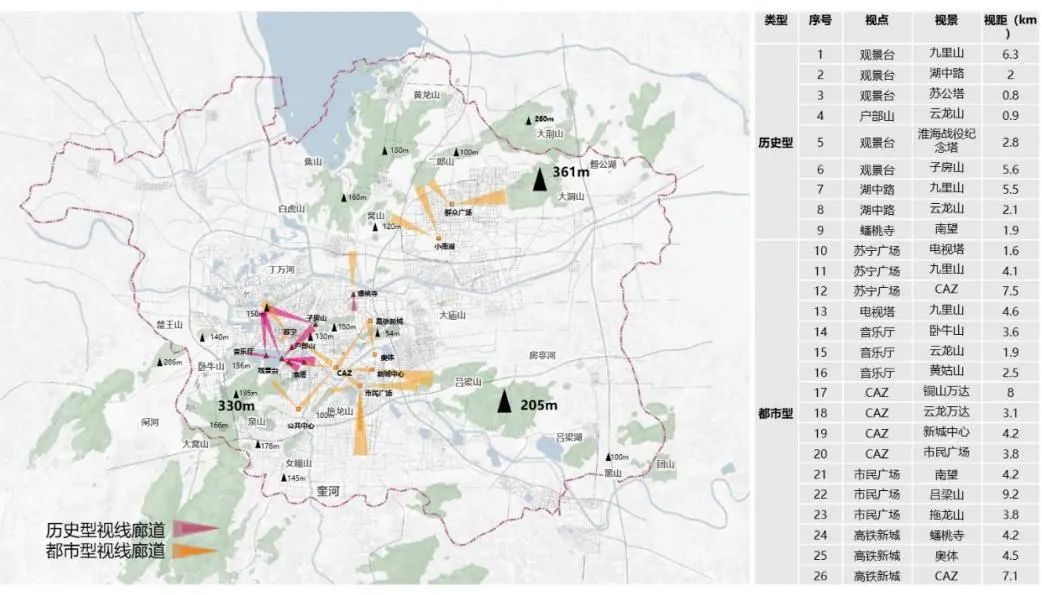 大历史观、大文化观、大山水观:徐州塑造“两汉之源”文化名城的空间策略应对 大历史观、大文化观、大山水观:徐州塑造“两汉之源”文化名城的空间策略应对
