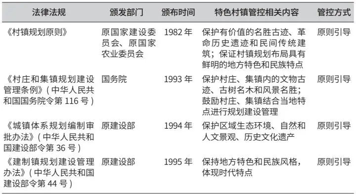 学术采撷 ｜ 我国特色村镇分类体系及管控内容探究