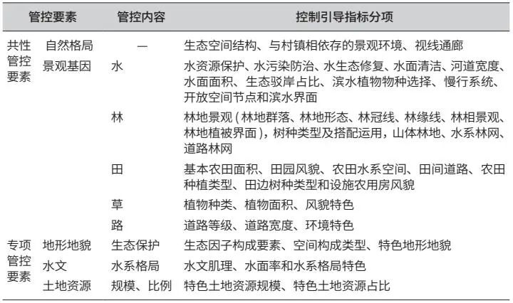 学术采撷 ｜ 我国特色村镇分类体系及管控内容探究