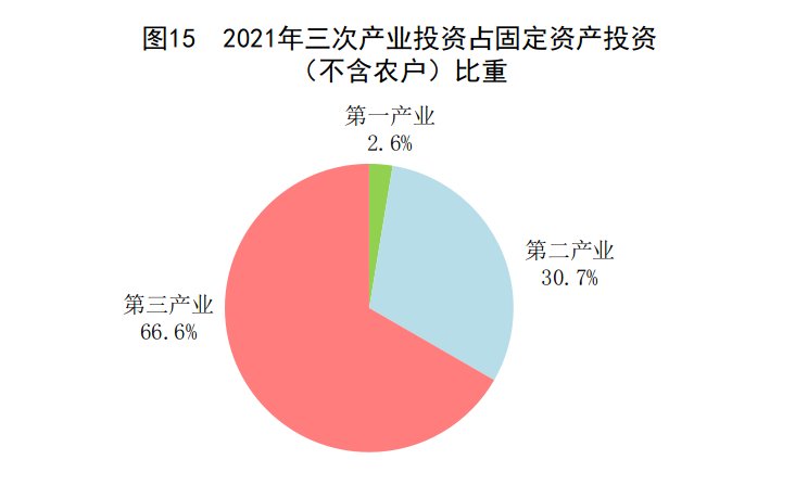 重磅!中华人民共和国2021年国民经济和社会发展统计公报 重磅!中华人民共和国2021年国民经济和社会发展统计公报
