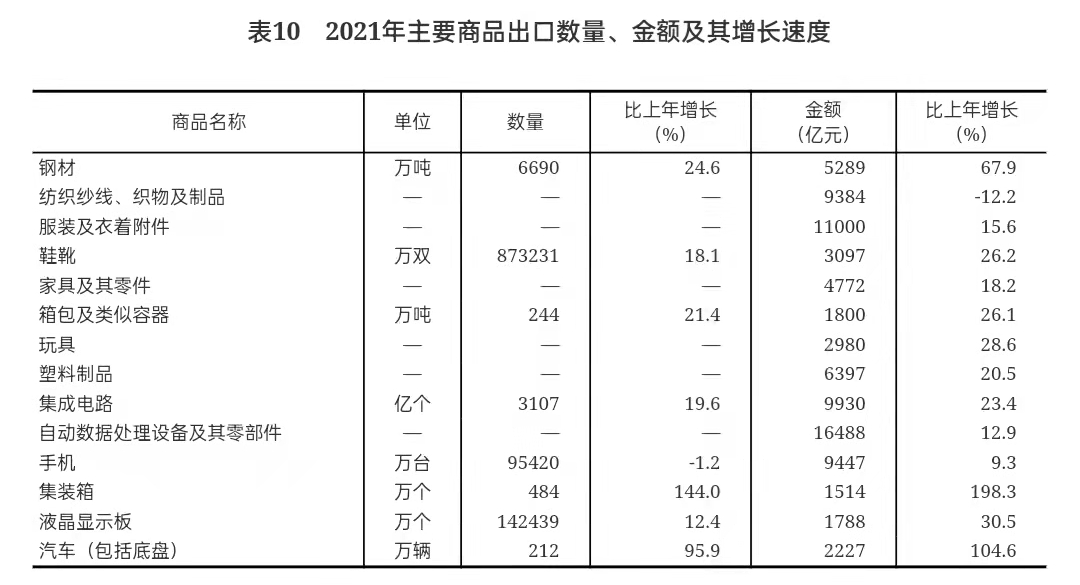 重磅!中华人民共和国2021年国民经济和社会发展统计公报 重磅!中华人民共和国2021年国民经济和社会发展统计公报