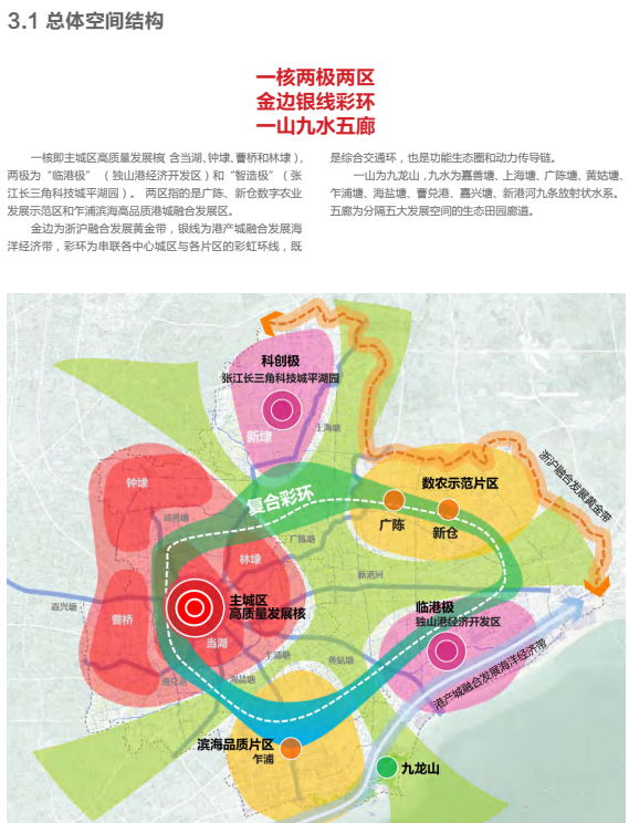 县级市总体城市设计:平湖市总体城市设计(征求意见稿)发布,附PDF下载~ 县级市总体城市设计:平湖市总体城市设计(征求意见稿)发布,附PDF下载~