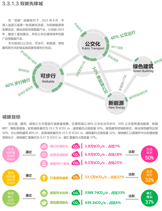 县级市总体城市设计：平湖市总体城市设计（征求意见稿）发布，附PDF下载~