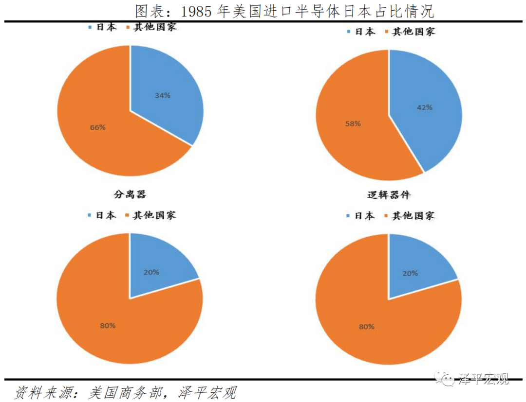 美国发展高科技的机制与启示:以硅谷和半导体为例 美国发展高科技的机制与启示:以硅谷和半导体为例