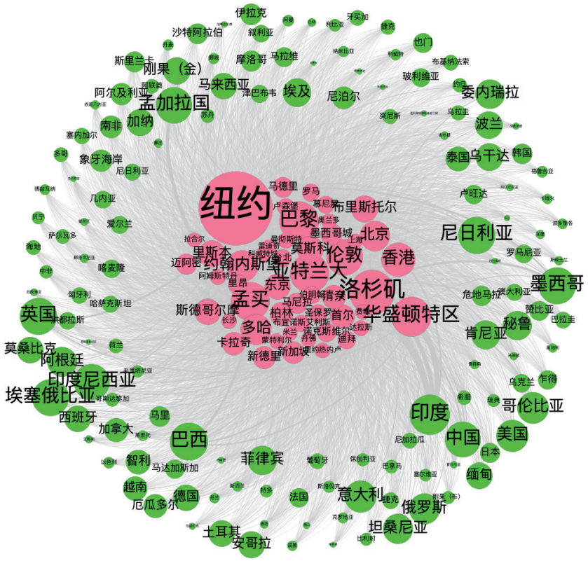 期刊精粹 | 基于跨国电视媒体视角的全球城市文化网络研究【2022.1期】 期刊精粹 | 基于跨国电视媒体视角的全球城市文化网络研究【2022.1期】