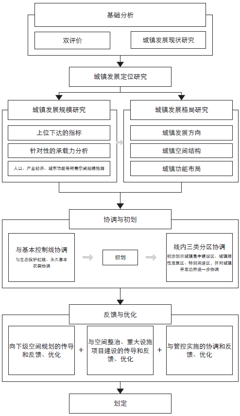 关于市县级国土空间规划城镇开发边界划定的初步思考——以永康市和塔城市为例