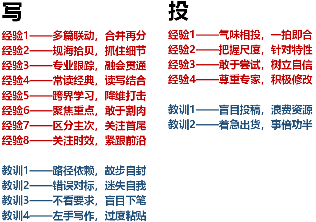 讲座实录 | 规划师投稿手记——学术论文写作的经验和教训『U派下午茶No.5』 讲座实录 | 规划师投稿手记——学术论文写作的经验和教训『U派下午茶No.5』