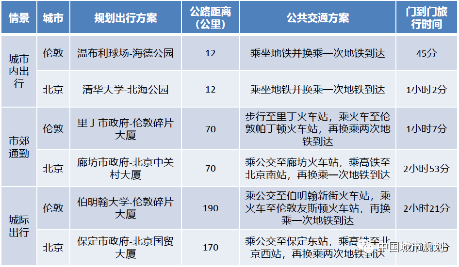 蒋应红:都市圈背景下区域交通基础设施规划与建设的思考 蒋应红:都市圈背景下区域交通基础设施规划与建设的思考
