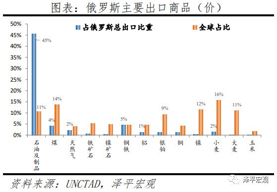 俄乌局势对全球及中国经济的影响分析 俄乌局势对全球及中国经济的影响分析