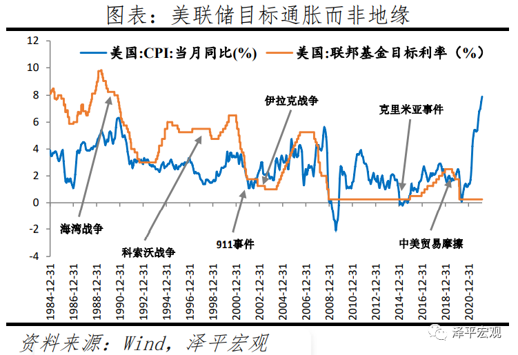俄乌局势对全球及中国经济的影响分析 俄乌局势对全球及中国经济的影响分析