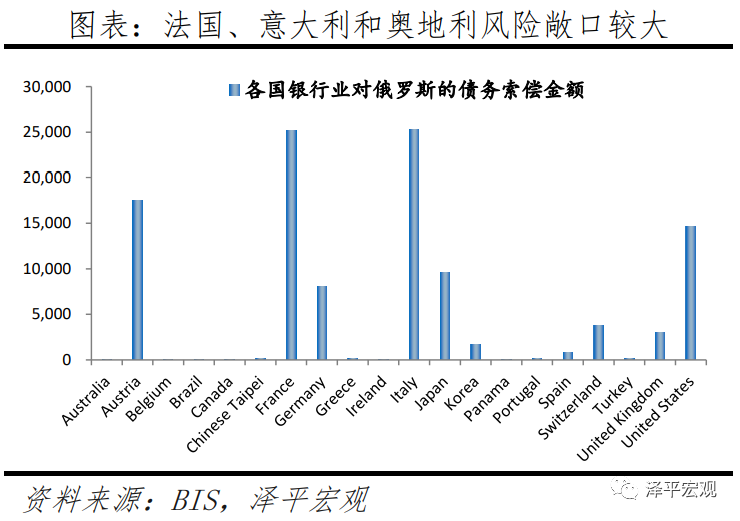 俄乌局势对全球及中国经济的影响分析 俄乌局势对全球及中国经济的影响分析