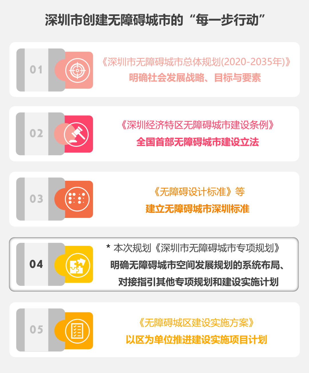 深圳：如何建设全民全龄无障碍城市？