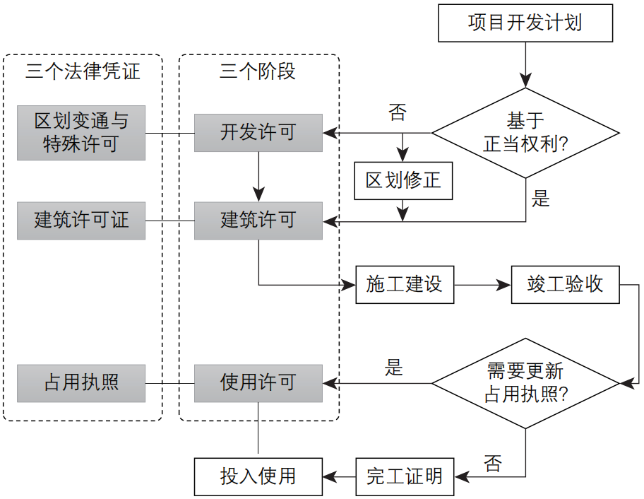 期刊精粹 | 纽约区划用途管制的建筑占用执照制度引介【2022.1期】 期刊精粹 | 纽约区划用途管制的建筑占用执照制度引介【2022.1期】