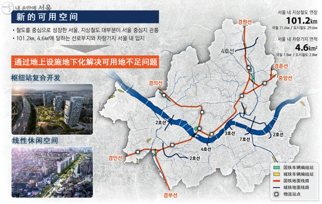 国际资讯 | [韩]2040首尔城市总体规划(2022.3)