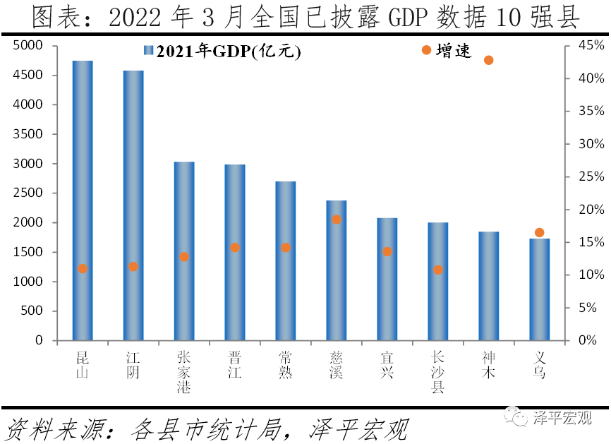 昆山如何蝉联全国百强县之冠？