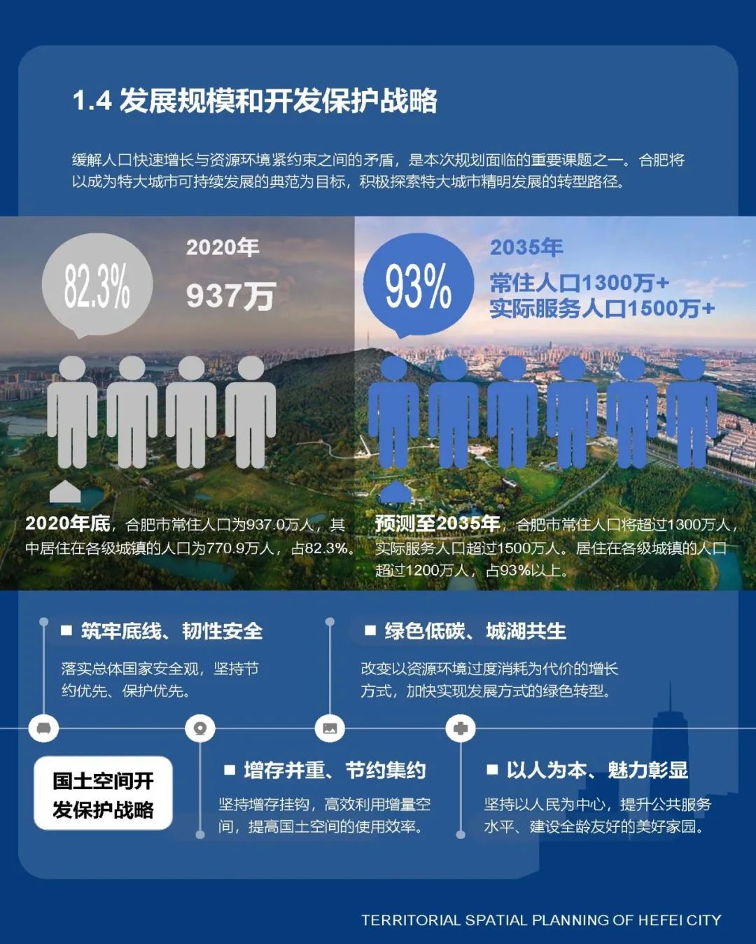 《合肥市国土空间总体规划（2021-2035年）》草案公示