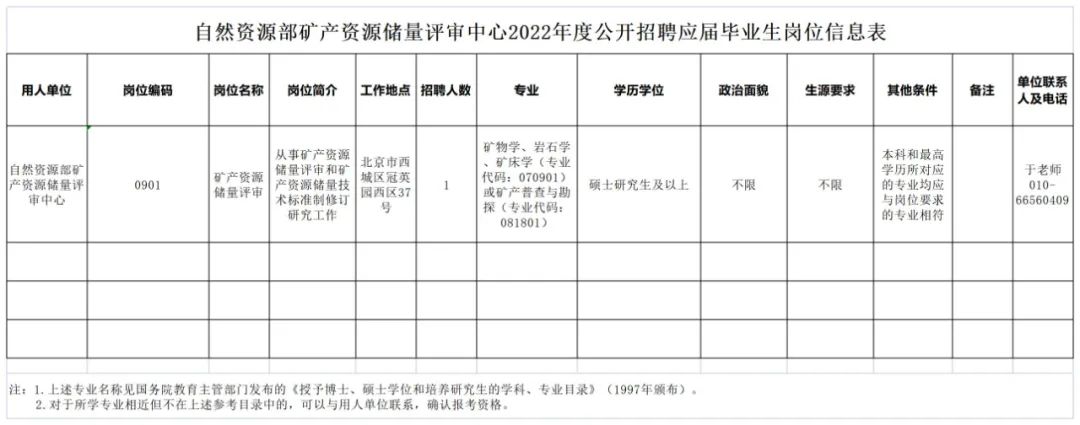 “职”等你来，自然资源部这些单位公开招聘啦
