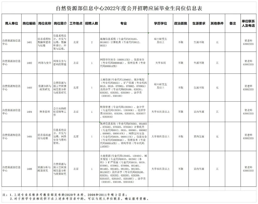 “职”等你来，自然资源部这些单位公开招聘啦