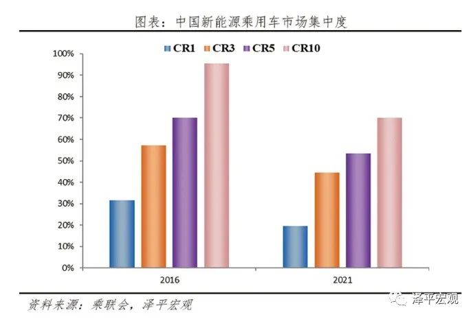 迎接中国新源能汽车“黄金十五年”(上海证券报) 迎接中国新源能汽车“黄金十五年”(上海证券报)
