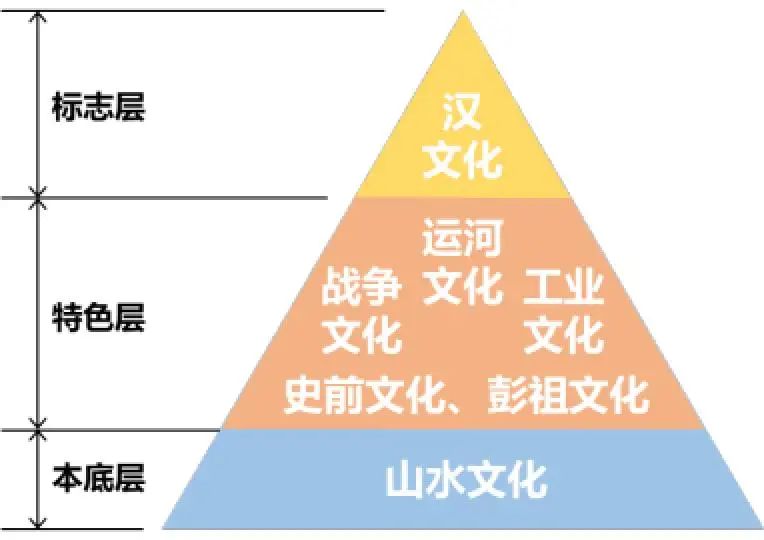大历史观、大文化观、大山水观:徐州塑造“两汉之源”文化名城的空间策略应对 大历史观、大文化观、大山水观:徐州塑造“两汉之源”文化名城的空间策略应对