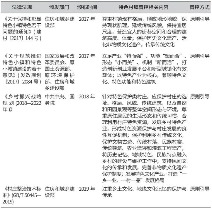 学术采撷 ｜ 我国特色村镇分类体系及管控内容探究