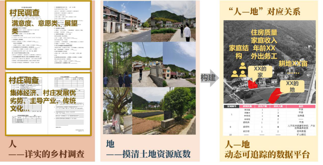 建德市《寿昌镇西华（单元）村庄规划》入选自然资源部第一批国土空间规划优秀案例！