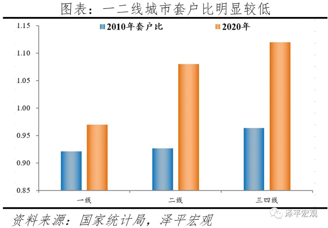 中国住房存量报告 中国住房存量报告