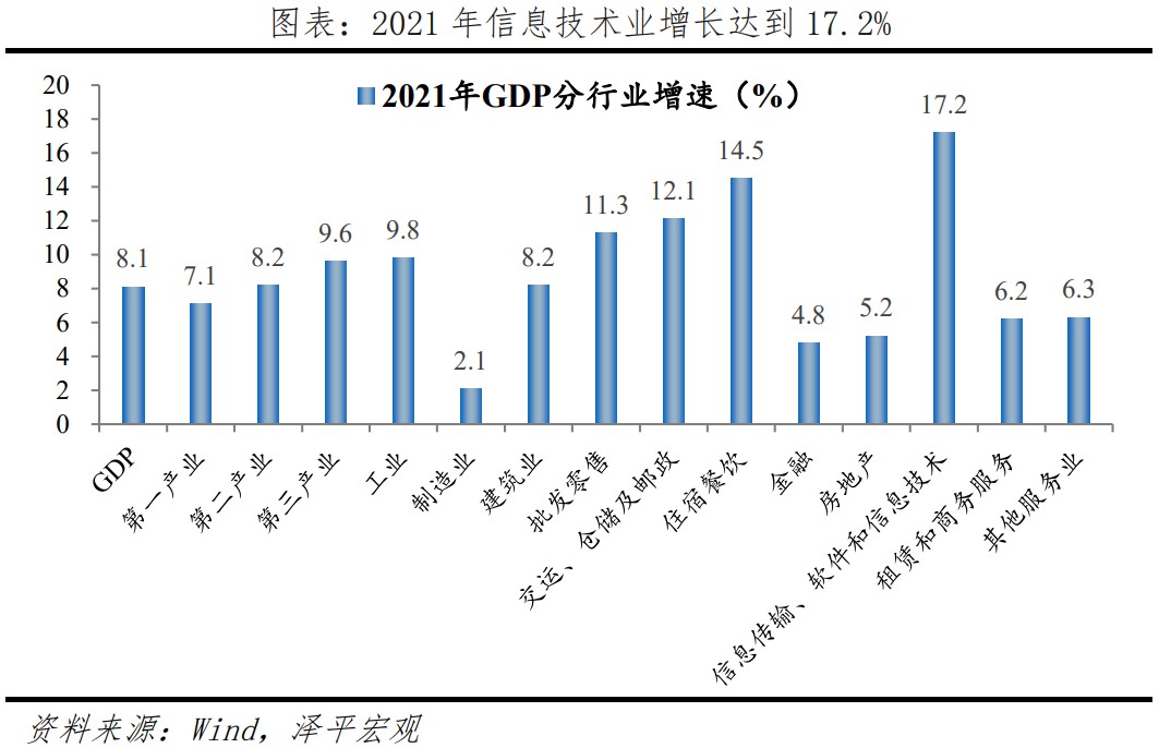 于无声处听惊雷——从2021年统计公报看中国未来