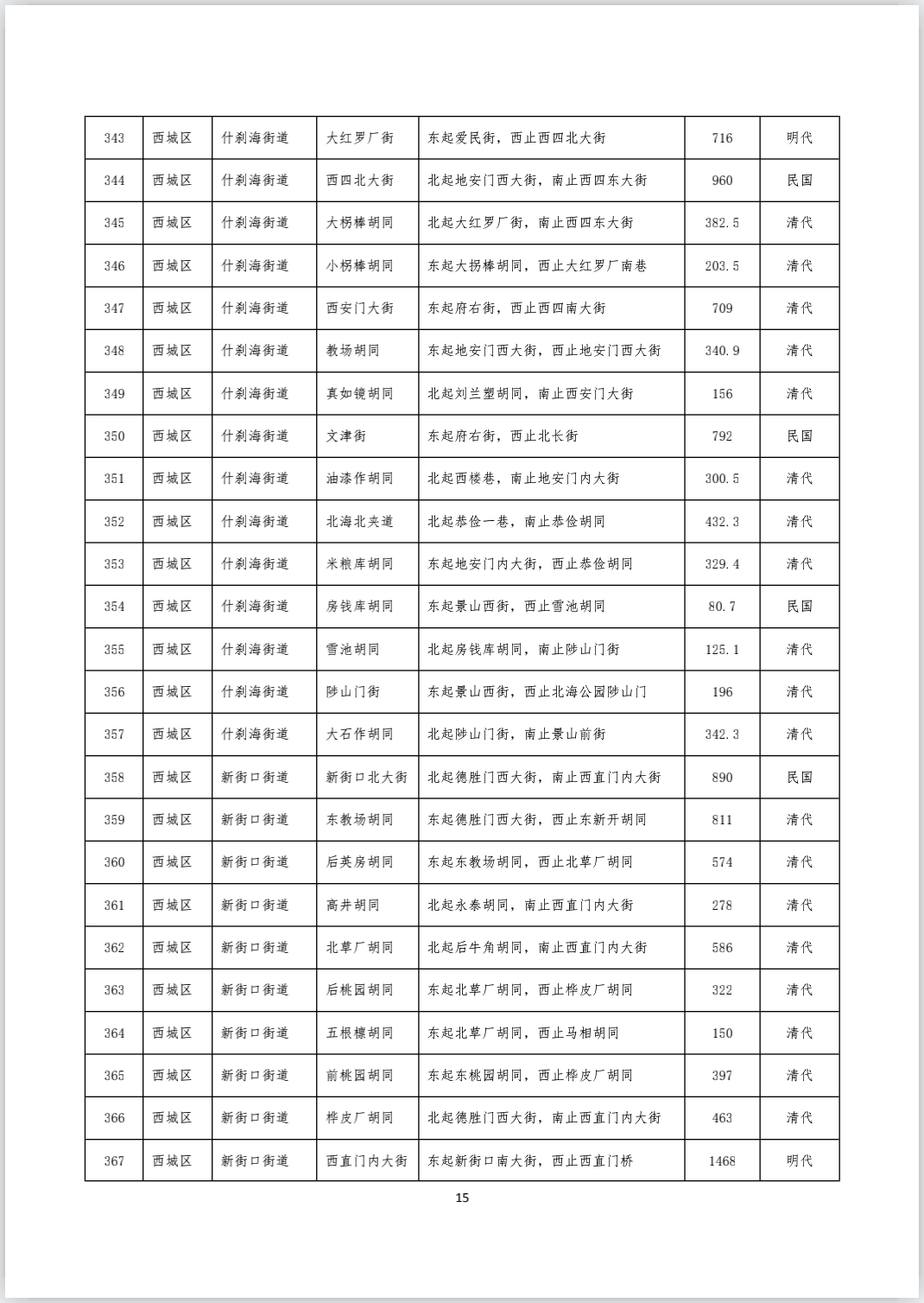 《首都功能核心区传统地名保护名录（街巷胡同类 第一批）》完整版