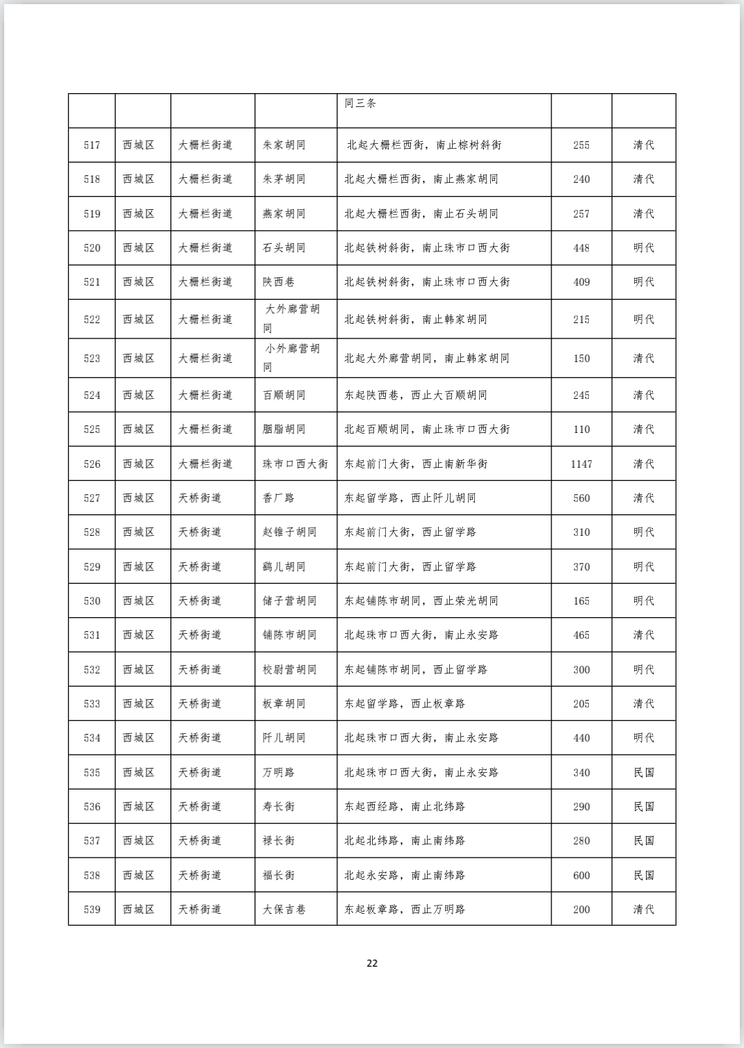 《首都功能核心区传统地名保护名录（街巷胡同类 第一批）》完整版